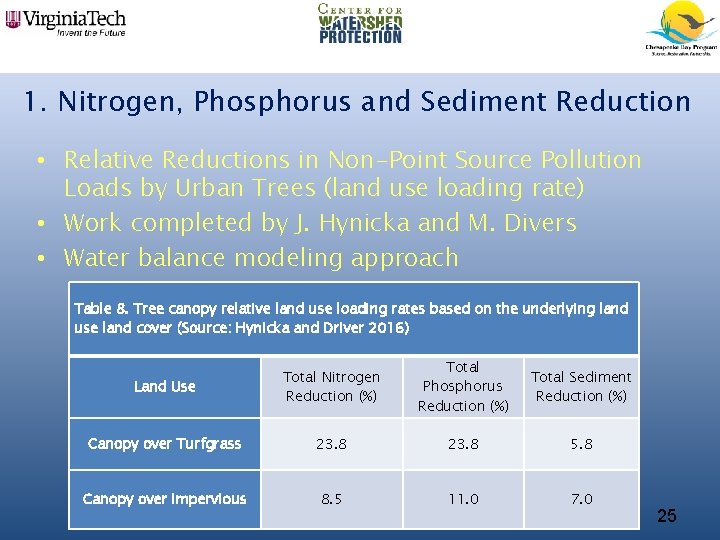 1. Nitrogen, Phosphorus and Sediment Reduction • Relative Reductions in Non-Point Source Pollution Loads