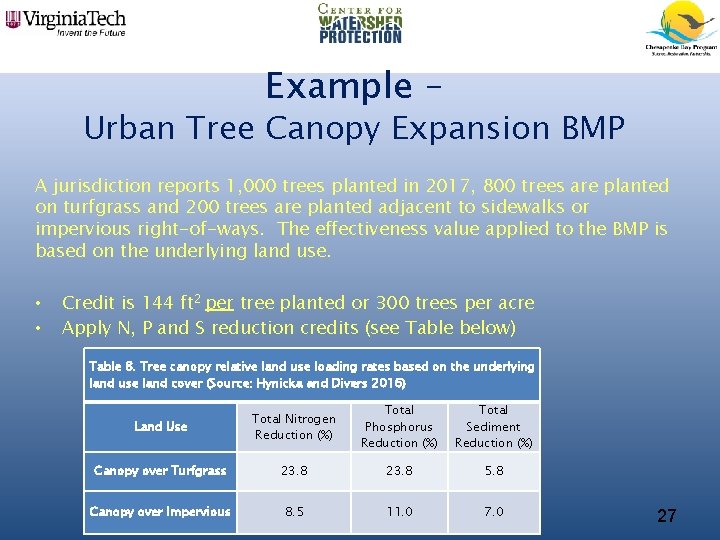 Example – Urban Tree Canopy Expansion BMP A jurisdiction reports 1, 000 trees planted