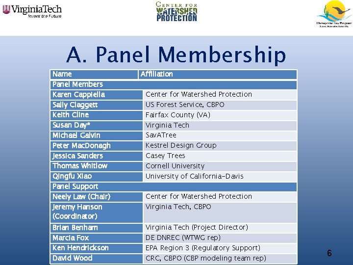 A. Panel Membership Name Panel Members Karen Cappiella Sally Claggett Keith Cline Susan Day*