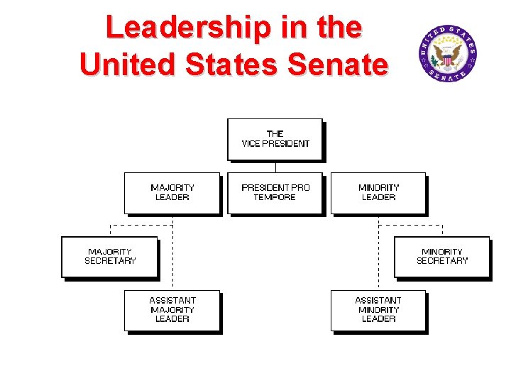 Leadership in the United States Senate 