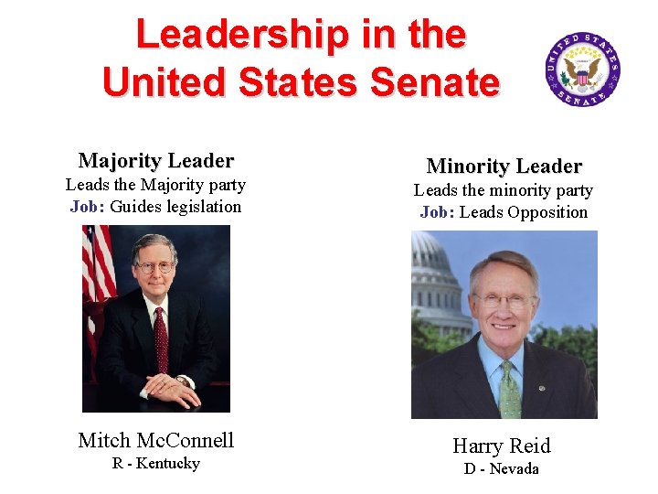 Leadership in the United States Senate Majority Leader Minority Leader Leads the Majority party