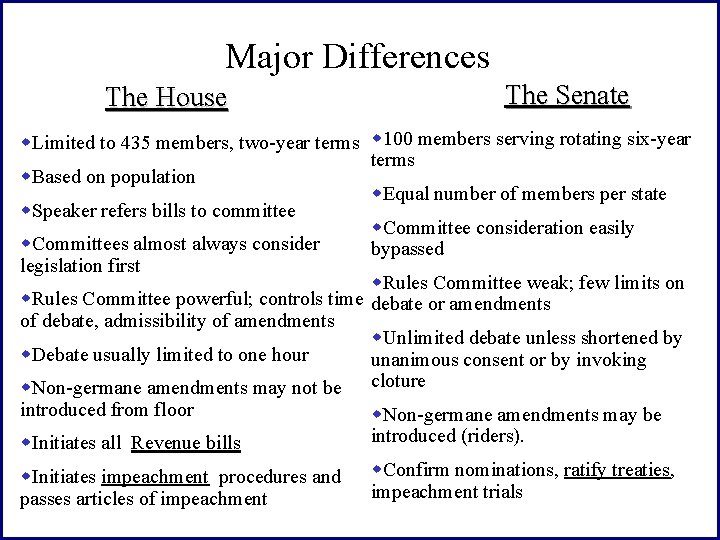 Major Differences The House The Senate w. Limited to 435 members, two-year terms w