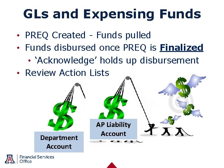 GLs and Expensing Funds • PREQ Created - Funds pulled • Funds disbursed once