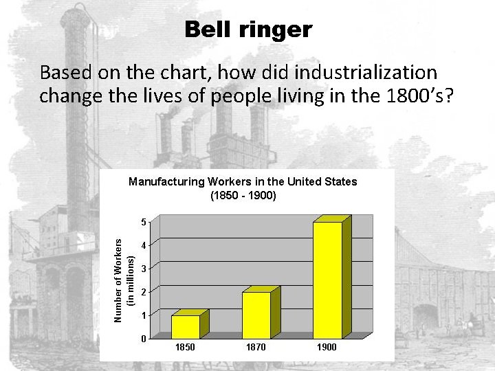 Bell ringer Based on the chart, how did industrialization change the lives of people