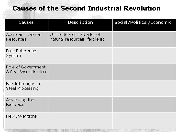 Causes of the Second Industrial Revolution Causes Abundant Natural Resources Free Enterprise System Role
