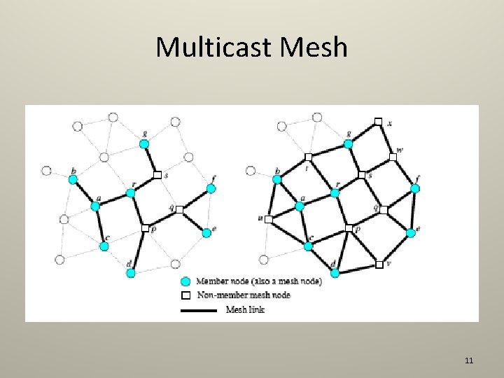 Multicast Mesh 11 