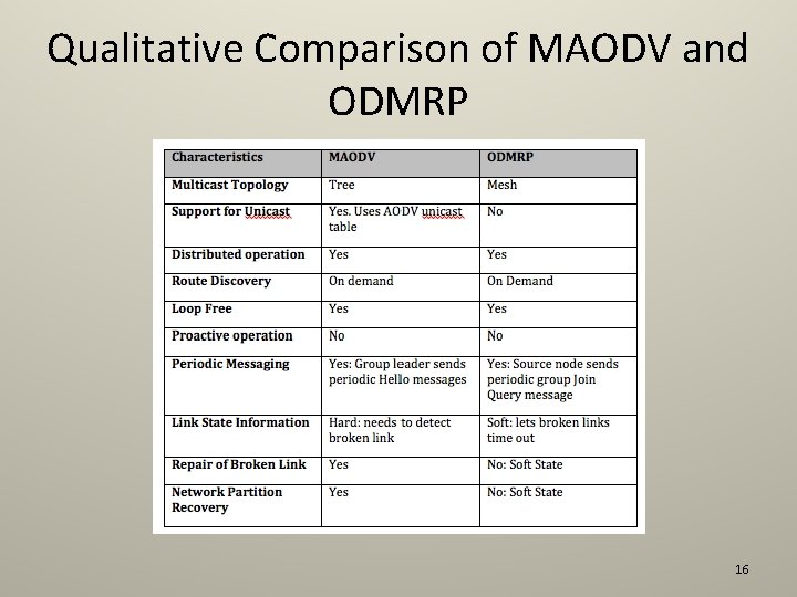 Qualitative Comparison of MAODV and ODMRP 16 