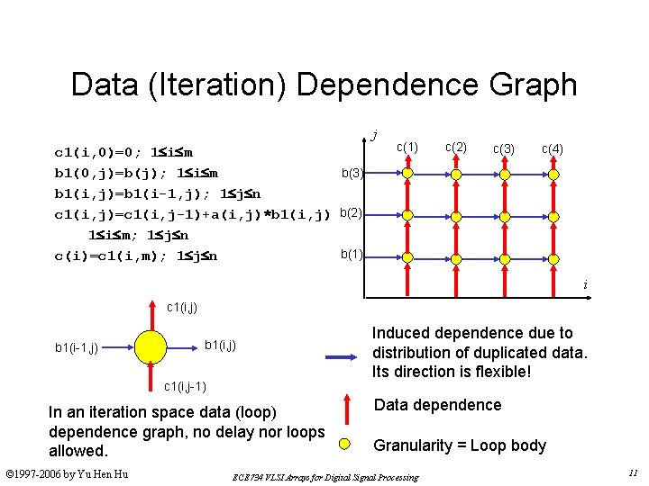 Data (Iteration) Dependence Graph j c 1(i, 0)=0; 1 i m b 1(0, j)=b(j);