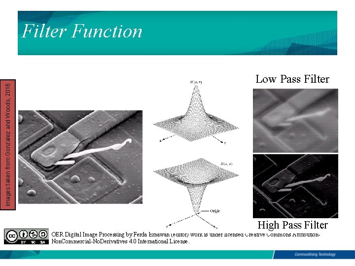 Images taken from Gonzalez and Woods, 2016 Filter Function Low Pass Filter High Pass