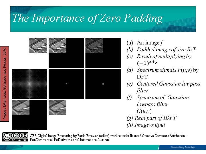 The Importance of Zero Padding Images taken from Gonzalez and Woods, 2016 OER Digital