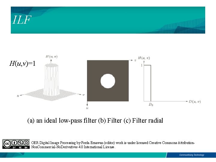 ILF H(u, v)=1 (a) an ideal low-pass filter (b) Filter (c) Filter radial OER