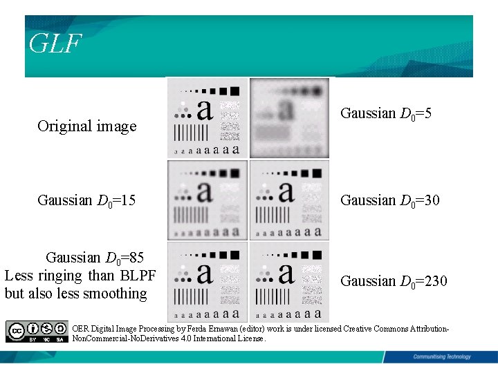 GLF Original image Gaussian D 0=15 Gaussian D 0=85 Less ringing than BLPF but