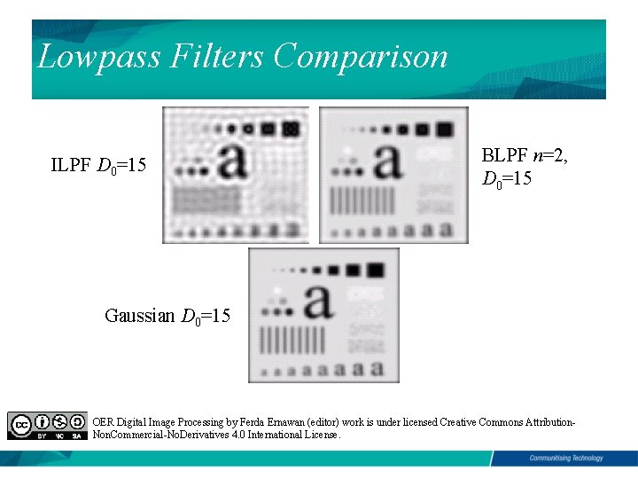 Lowpass Filters Comparison ILPF D 0=15 BLPF n=2, D 0=15 Gaussian D 0=15 OER