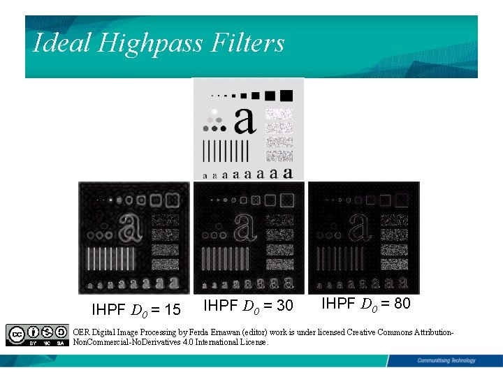 Ideal Highpass Filters Image Sharpening (Highpass filter) IHPF D 0 = 15 IHPF D