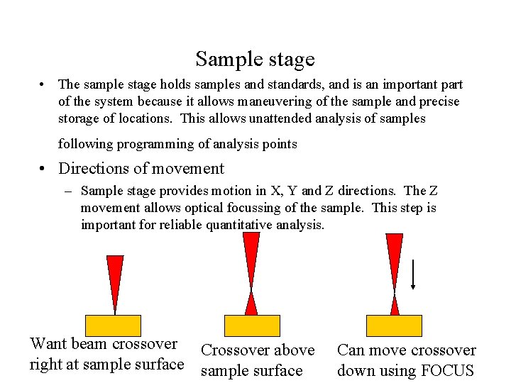 Sample stage • The sample stage holds samples and standards, and is an important