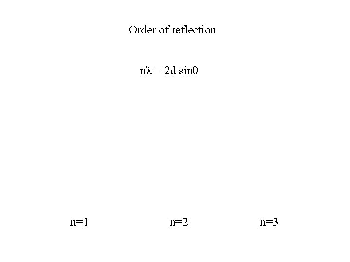 Order of reflection nλ = 2 d sinθ n=1 n=2 n=3 