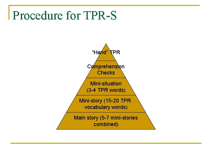 Procedure for TPR-S “Hand” TPR Comprehension Checks Mini-situation (3 -4 TPR words) Mini-story (15