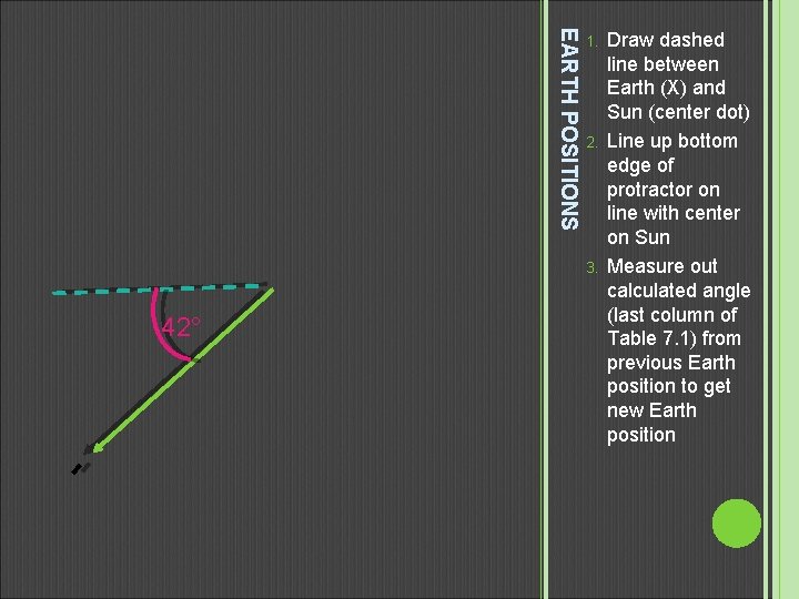 EARTH POSITIONS 1. 2. 3. 42° Draw dashed line between Earth (X) and Sun