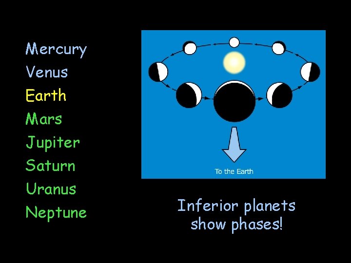 Mercury Venus Earth Mars Jupiter Saturn Uranus Neptune Inferior planets show phases! 