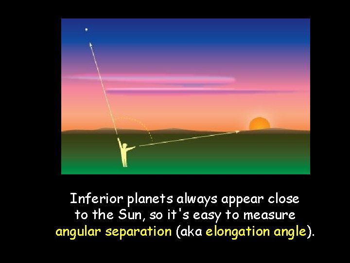 Inferior planets always appear close to the Sun, so it's easy to measure angular