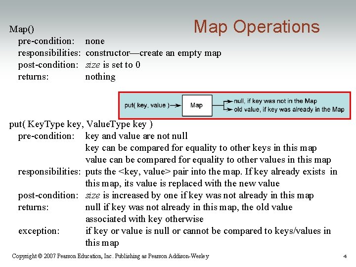 Map() pre-condition: responsibilities: post-condition: returns: Map Operations none constructor—create an empty map size is