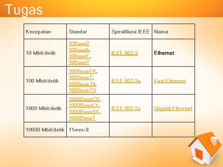 Tugas Kecepatan Standar Spesifikasi IEEE Nama 10 Mbit/detik 10 Base 2 10 Base 5,