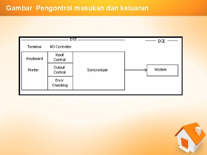 Gambar Pengontrol masukan dan keluaran 