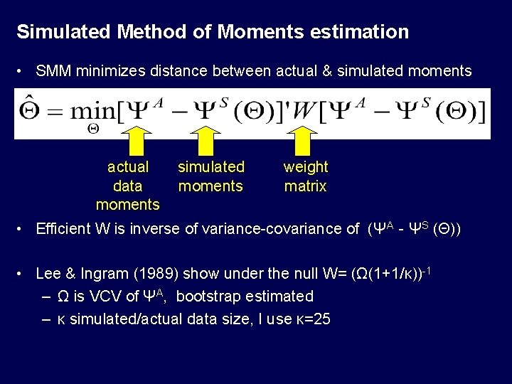 Simulated Method of Moments estimation • SMM minimizes distance between actual & simulated moments