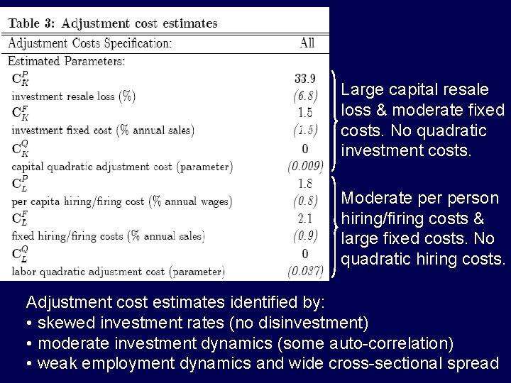 Large capital resale loss & moderate fixed costs. No quadratic investment costs. Moderate person