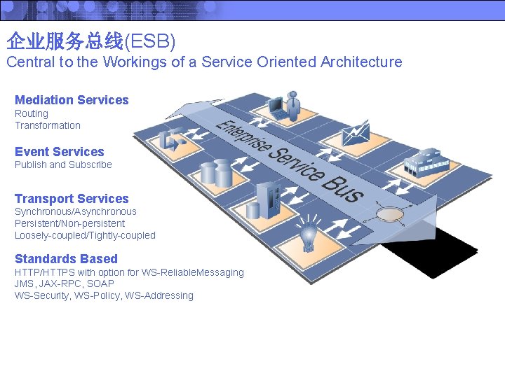 企业服务总线(ESB) Central to the Workings of a Service Oriented Architecture Mediation Services Routing Transformation