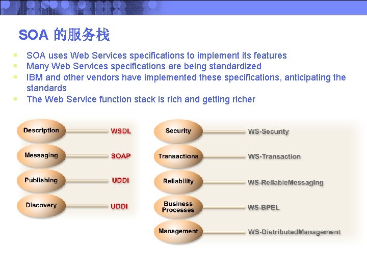 SOA 的服务栈 § SOA uses Web Services specifications to implement its features § Many