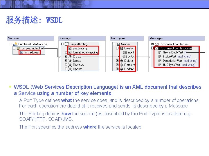 服务描述: WSDL § WSDL (Web Services Description Language) is an XML document that describes