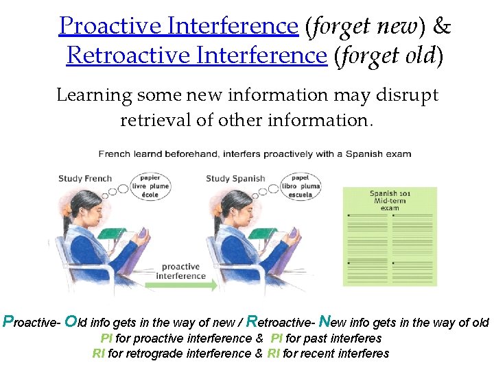 Proactive Interference (forget new) & Retroactive Interference (forget old) Learning some new information may