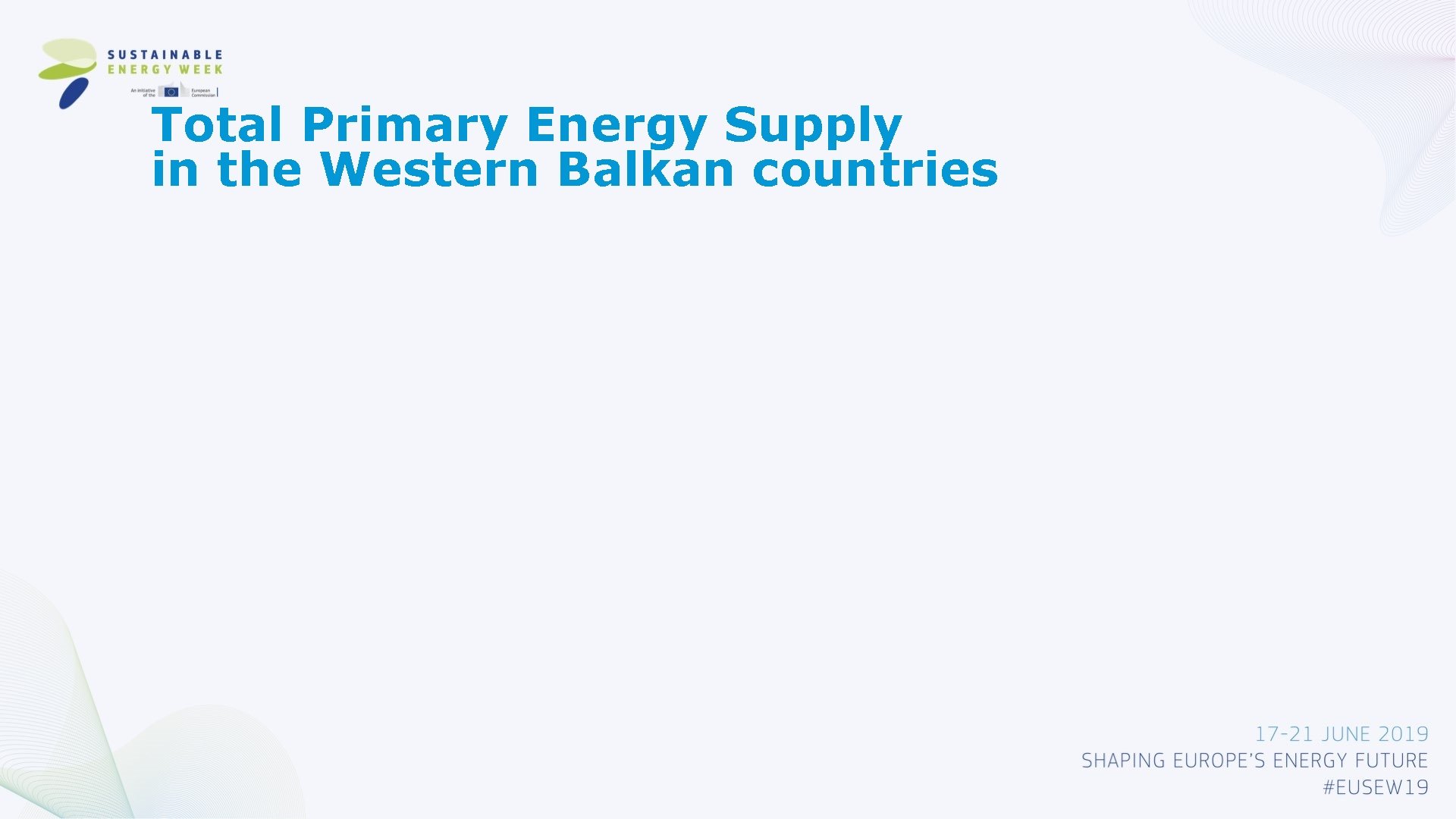 Total Primary Energy Supply in the Western Balkan countries 
