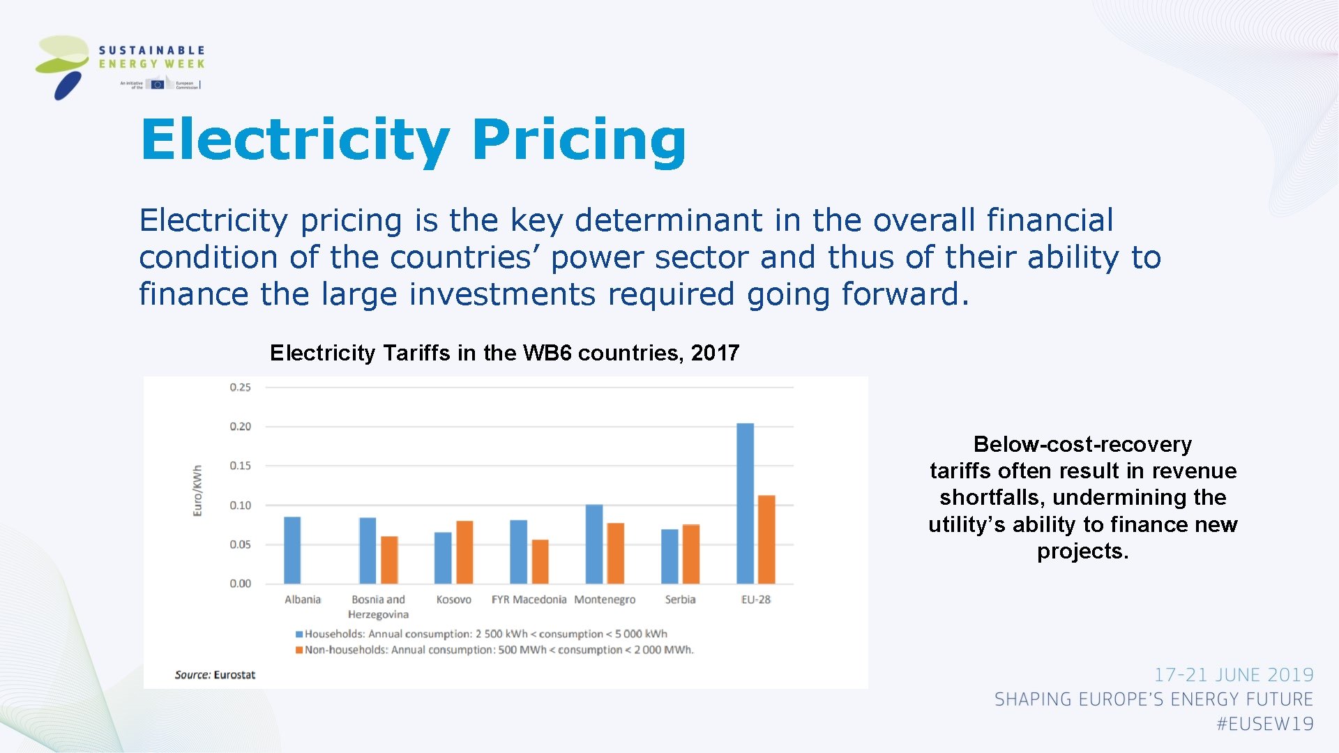 Electricity Pricing Electricity pricing is the key determinant in the overall financial condition of