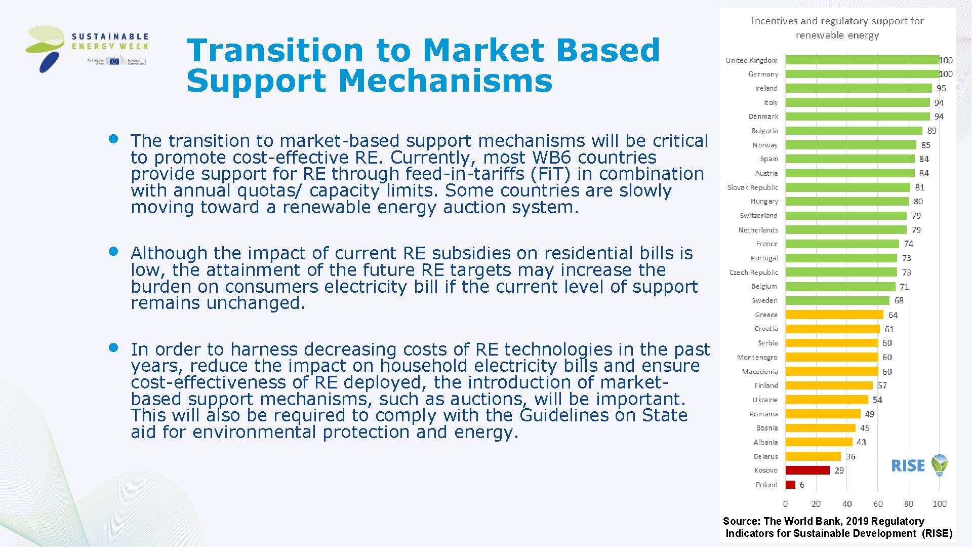 Transition to Market Based Support Mechanisms • The transition to market-based support mechanisms will