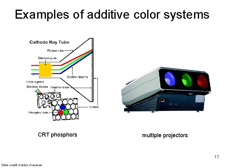 Examples of additive color systems CRT phosphors multiple projectors 17 Slide credit: Kristen Grauman