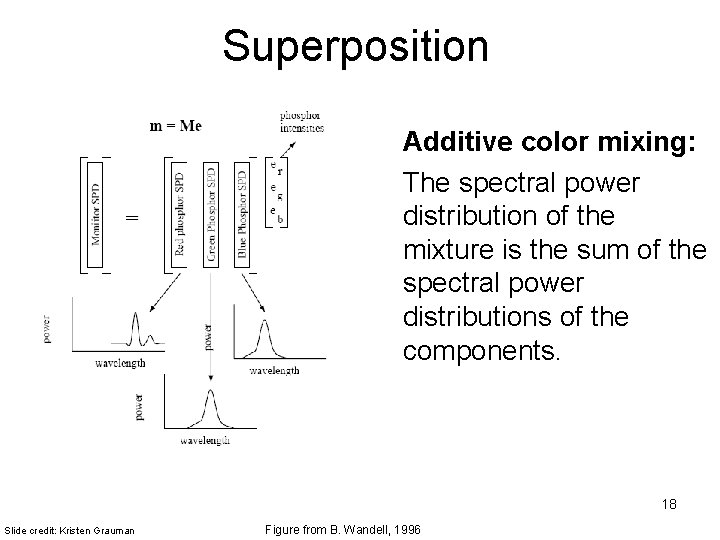 Superposition Additive color mixing: The spectral power distribution of the mixture is the sum