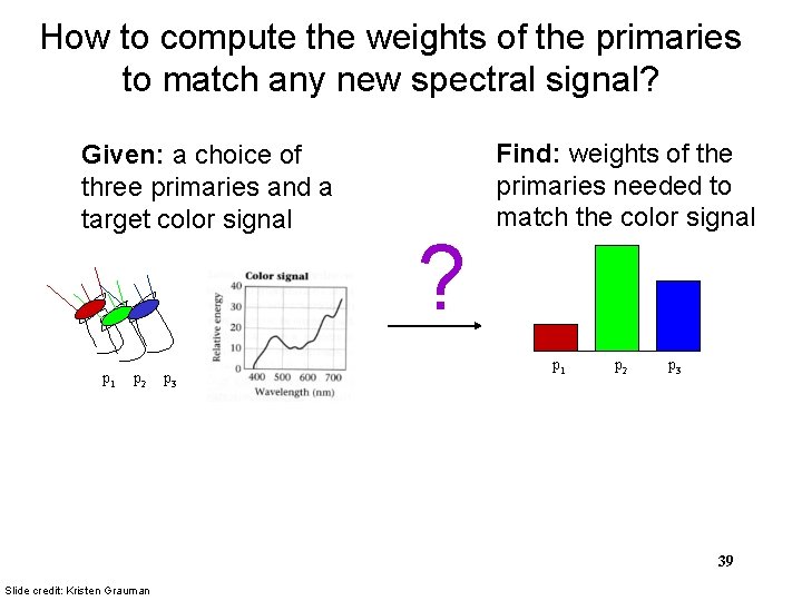 How to compute the weights of the primaries to match any new spectral signal?