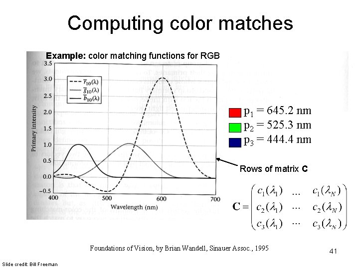 Computing color matches Example: color matching functions for RGB p 1 = 645. 2