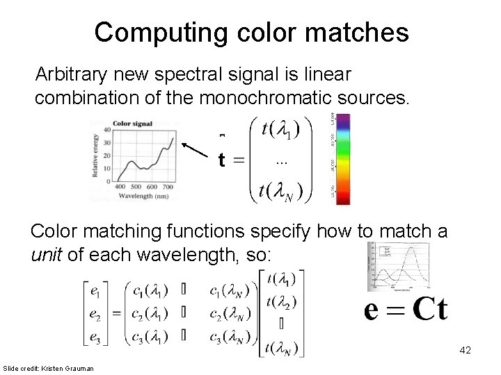 Computing color matches Arbitrary new spectral signal is linear combination of the monochromatic sources.