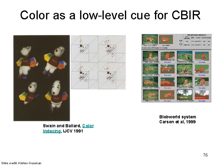 Color as a low-level cue for CBIR Swain and Ballard, Color Indexing, IJCV 1991