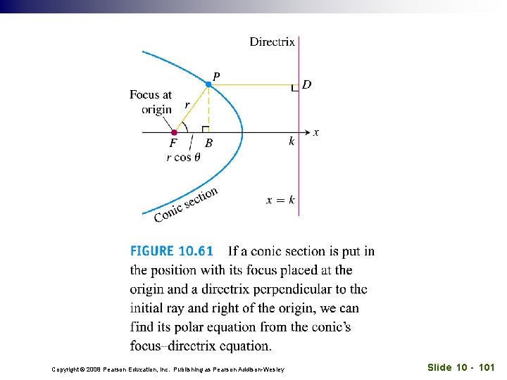 Copyright © 2008 Pearson Education, Inc. Publishing as Pearson Addison-Wesley Slide 10 - 101