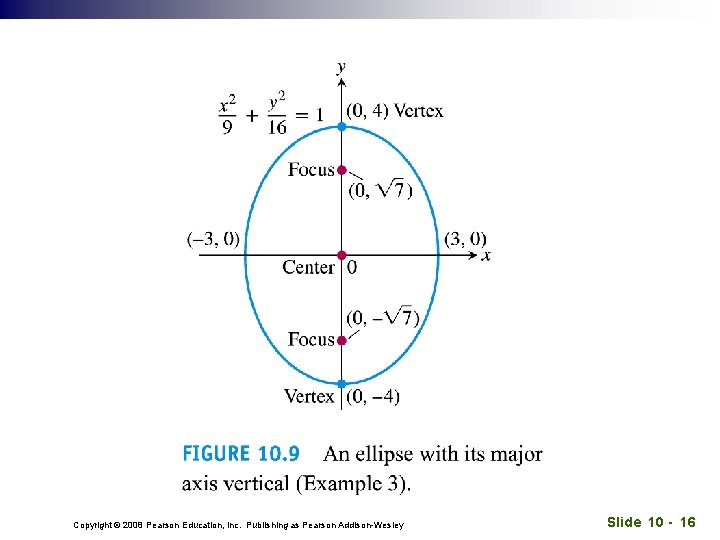 Copyright © 2008 Pearson Education, Inc. Publishing as Pearson Addison-Wesley Slide 10 - 16