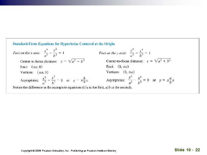 Copyright © 2008 Pearson Education, Inc. Publishing as Pearson Addison-Wesley Slide 10 - 22