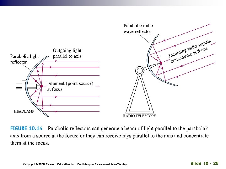 Copyright © 2008 Pearson Education, Inc. Publishing as Pearson Addison-Wesley Slide 10 - 25