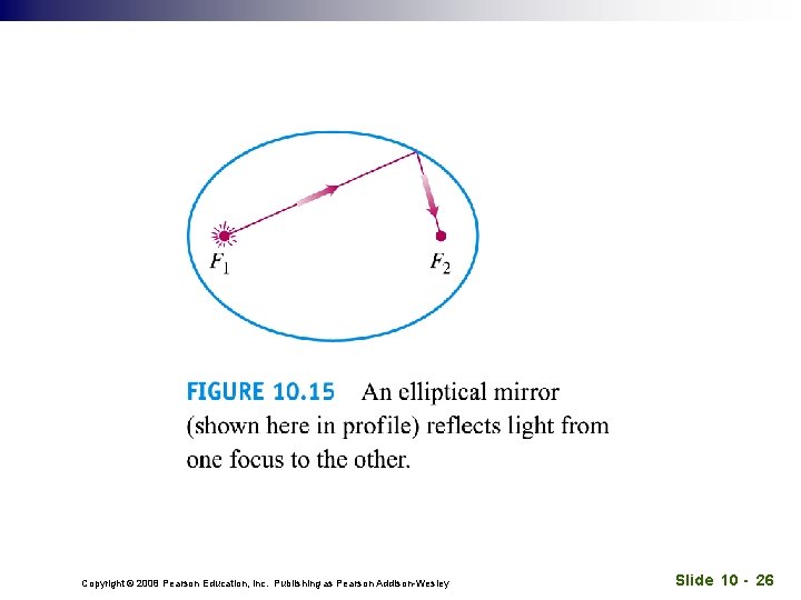 Copyright © 2008 Pearson Education, Inc. Publishing as Pearson Addison-Wesley Slide 10 - 26