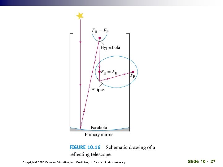 Copyright © 2008 Pearson Education, Inc. Publishing as Pearson Addison-Wesley Slide 10 - 27