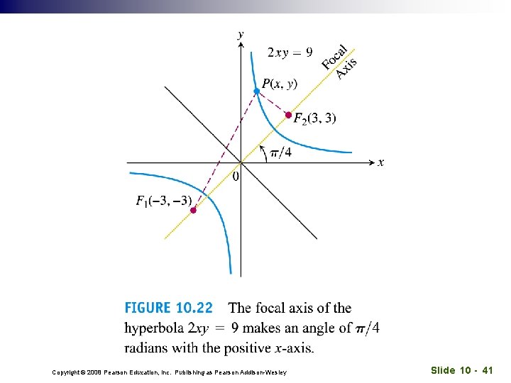 Copyright © 2008 Pearson Education, Inc. Publishing as Pearson Addison-Wesley Slide 10 - 41