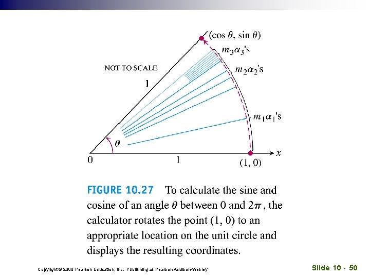 Copyright © 2008 Pearson Education, Inc. Publishing as Pearson Addison-Wesley Slide 10 - 50